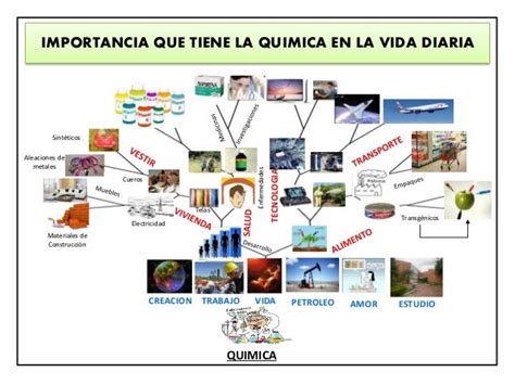 Como Interviene La Quimica En La Vida Cotidiana Slingo