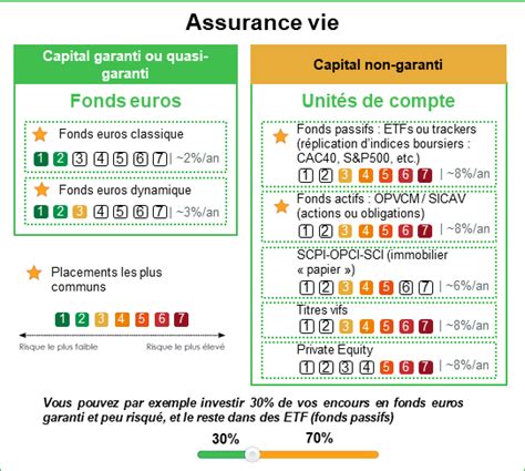 Guide Simplifi Et Explication De L Assurance Vie