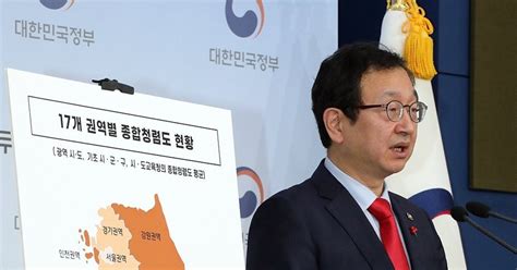 국민권익위 2023년도 공공기관 종합청렴도 평가 결과 발표