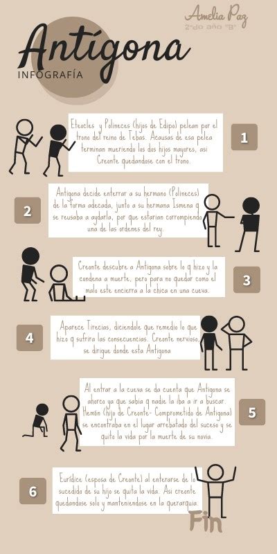 Antígona infografía