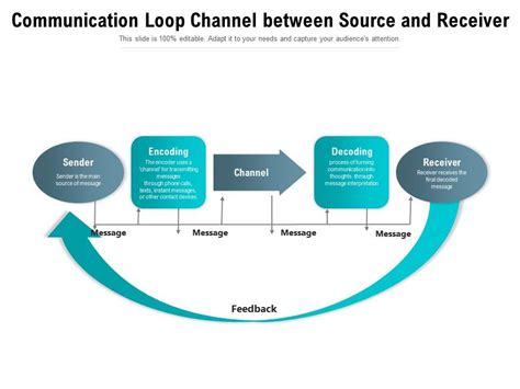 Communication Loop Diagram