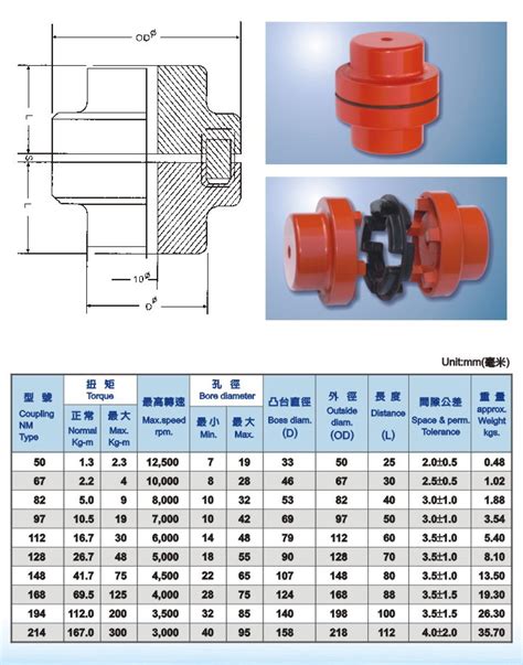 Rubber Coupling｜PRODUCTS｜Flexible couplings|pulleys|taper bush|hand ...