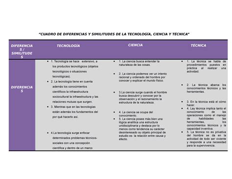 Zelaya Denesy U1t2a1 “cuadro De Diferencias Y Similitudes De La