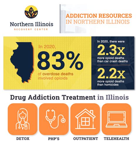 Addiction Resources In Illinois Northern Illinois Recovery Center