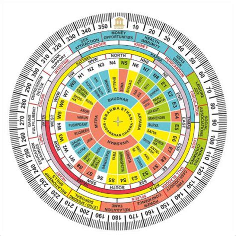 Shakti Chakra For Vastu Gridding Book Yantra