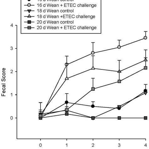 Pdf Early Weaning Stress In Pigs Impairs Innate Mucosal Immune