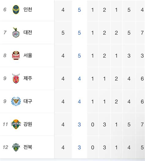 울산 패배 이유 국내축구 에펨코리아