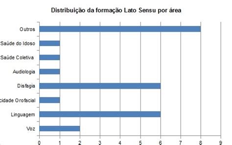 Perfil e trajetória profissional dos fonoaudiólogos egressos de um