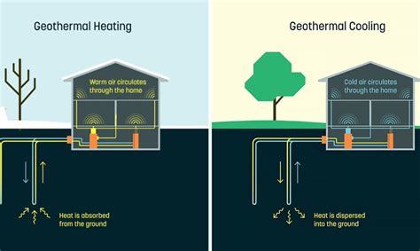 Dandelion brings affordable geothermal energy to homes in upstate New ...