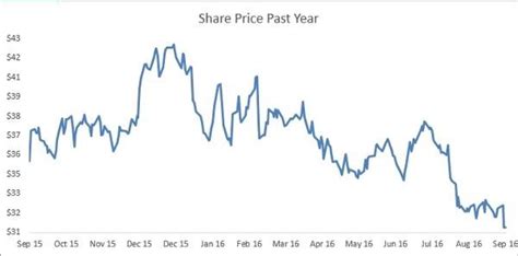 Kroger Stock Has Had a Busy Year - TheStreet Pro