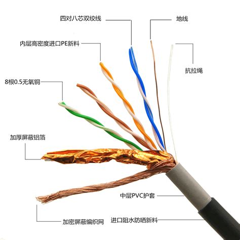 超五类网线双屏蔽网线 8051双电信监控超五类厂家 阿里巴巴