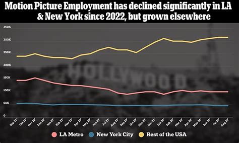 Stunning Chart Shows Shocking Decline Of One Of America S Most Iconic