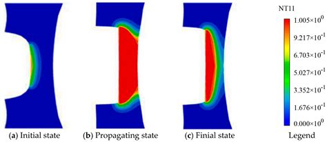 Mathematics Free Full Text Advancements In Phase Field Modeling For