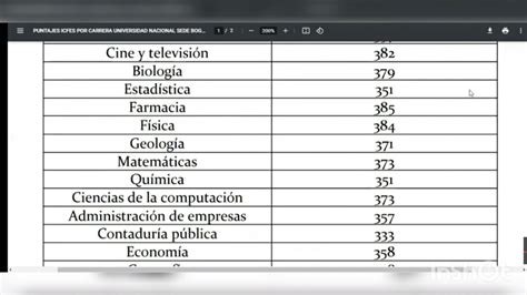 Puntajes De Icfes Para Ingresar A La Universidad Nacional Youtube