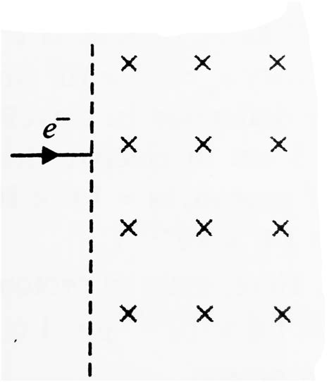 An Electron Moving Horizontally With A Velocity Of Xx Ms Enters