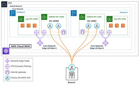 Seamless Branch To Cloud Connectivity Prisma Sd Wan Aws Cloud Wan