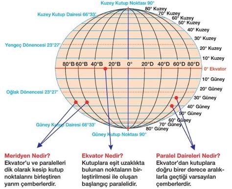 Co Rafi Koordinat Sistemi Tyt Co Rafya Konu Anlat M Ders Notlar Zet