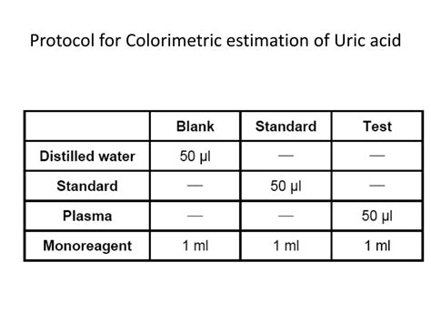 Ppt Uric Acid Estimation In Plasma Powerpoint Presentation Free