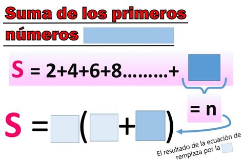 Suma De Los N Primeros N Meros Pares Diagram Quizlet