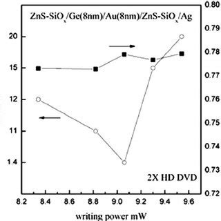 Color Online The Concentration Depth Profile Of As Deposited And Laser