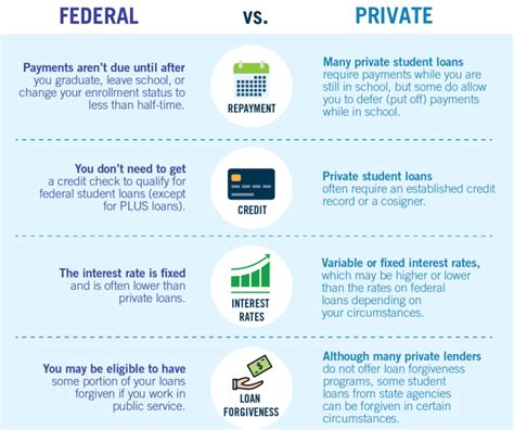 Student Loan Deferment Qualification Loan Forgiveness Program