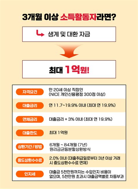 직장인 신용대출ㅣ인사이트에이엠씨