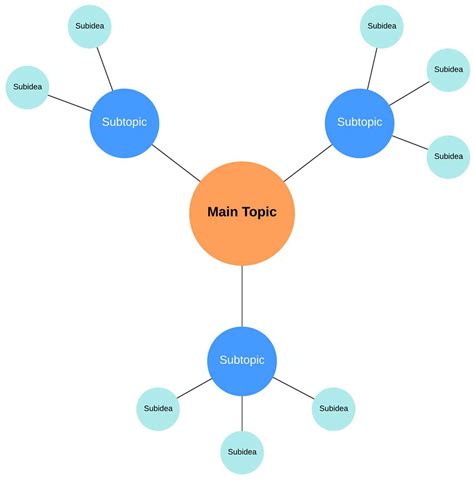 Illustrating Connections Spider Web Diagram Examples