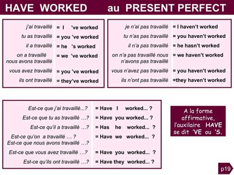 Grammaire Anglaise Tableaux Des Conjugaisons Ppt