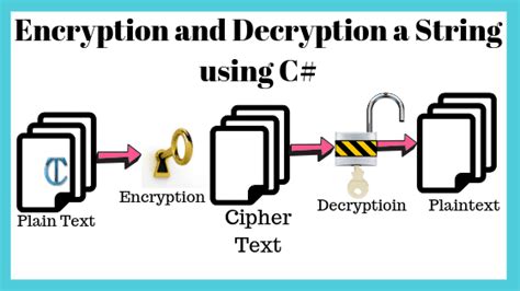 Encryption And Decryption A String Using C Net Core Mvc Html