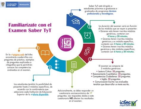 Infografia Generalidades Saber Ty T Familiar Zate Con El Examen