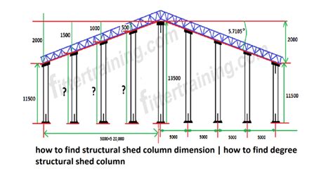 how to find structural shed column dimension | how to find degree structural shed column ...