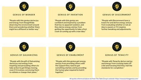 The 6 Types Of Working Genius Yourteamsgenius