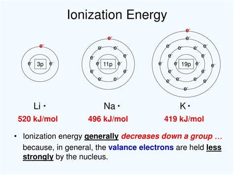 PPT - Ionization Energy PowerPoint Presentation, free download - ID:6548427