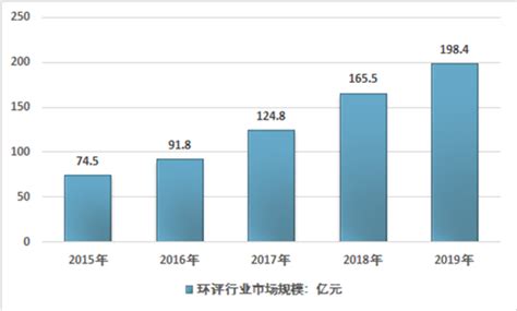 环境影响评价市场分析报告2021 2027年中国环境影响评价行业研究与发展前景预测报告中国产业研究报告网