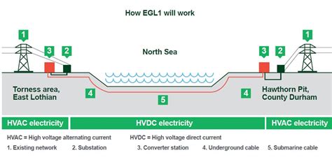 Ge Vernova And Mytilineos Secure £1 Billion Contract For Uks First