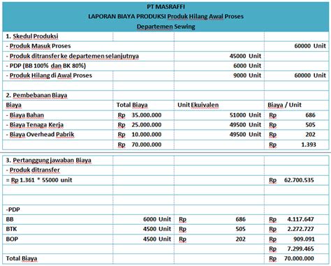 Contoh Skripsi Analisis Perhitungan Harga Pokok Produksi My Pdf Riset 8280 Hot Sex Picture