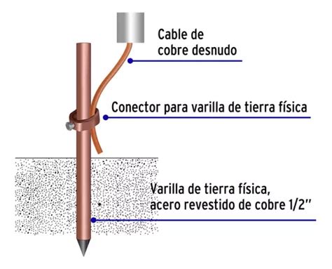 Kit Para Acometida Mufa Cfe De M Monofasico Para V En Venta En