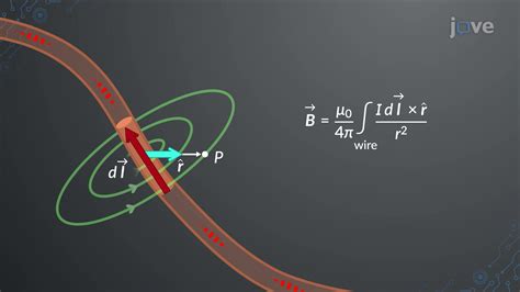 Biot Savart Law Physics Jove