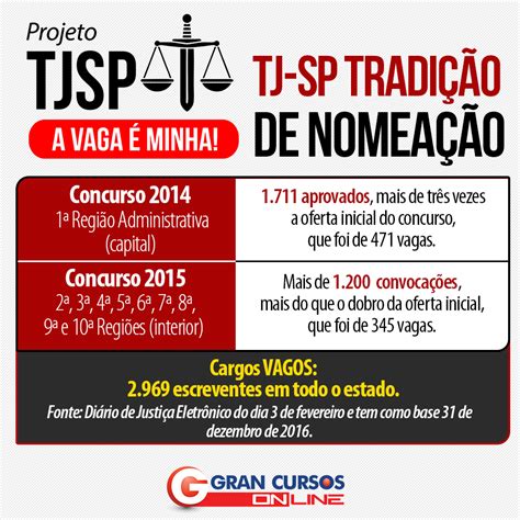 Concurso TJ SP Mais De 3 3 Mil Vagas De Escreventes Desocupadas