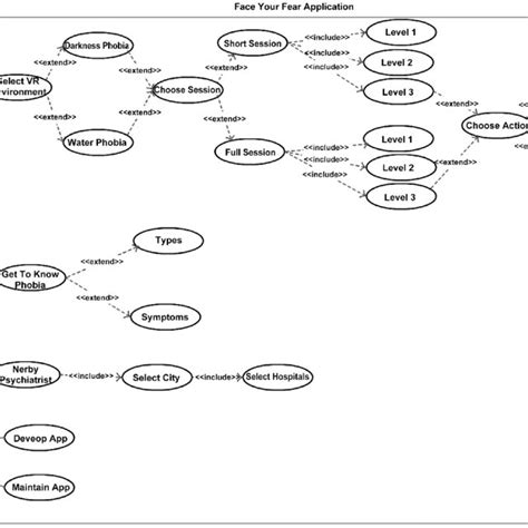 Uml Unified Modelling Language Uses Cases Diagram Download Scientific Diagram