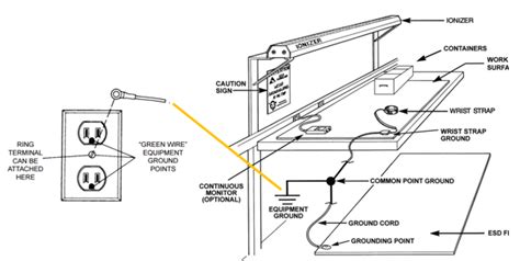 The Importance Of An Esd Protected Area Epa Scs Static Control