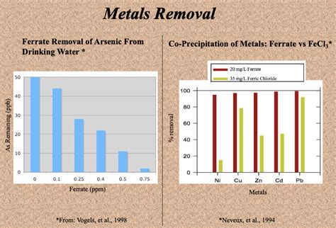 Why use alum when Ferrate is proven safer and better? - Ferrate Solutions