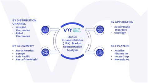 Janus Kinase Inhibitor Jak Market Size Share And Forecast