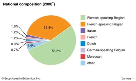 ethnic makeup of france | Makeupview.co