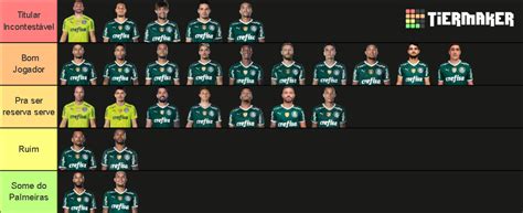 Palmeiras Elenco Tier List Community Rankings Tiermaker