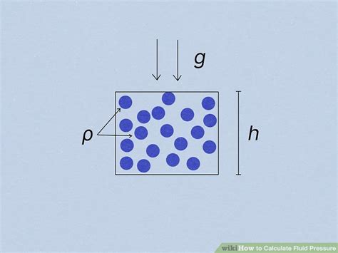 3 Ways to Calculate Fluid Pressure - wikiHow