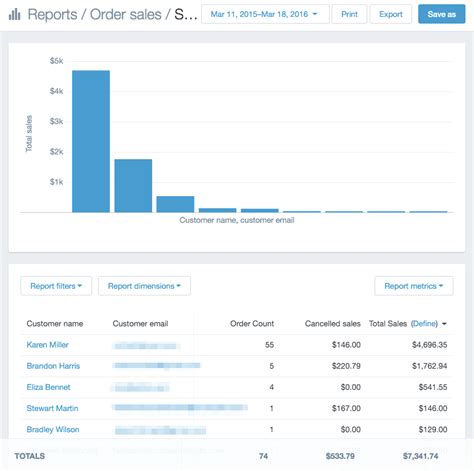 What Is A Pos Report 5 Must Have Pos Reporting Tools