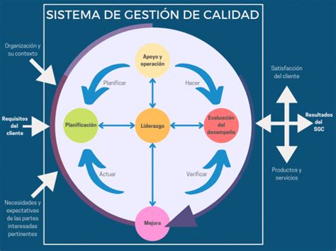 Calidad Fesoce