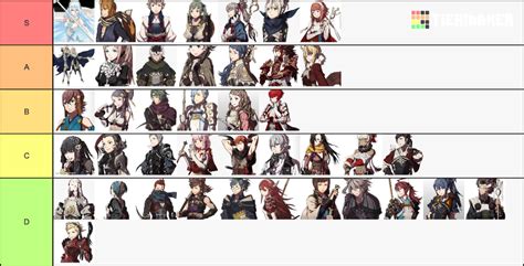 Fire Emblem Fates Birthright Tier List Tier Maker