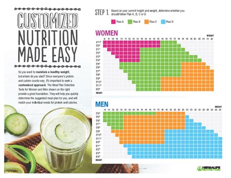 How to Customize a Herbalife Meal Plan | OrderHerbalOnline